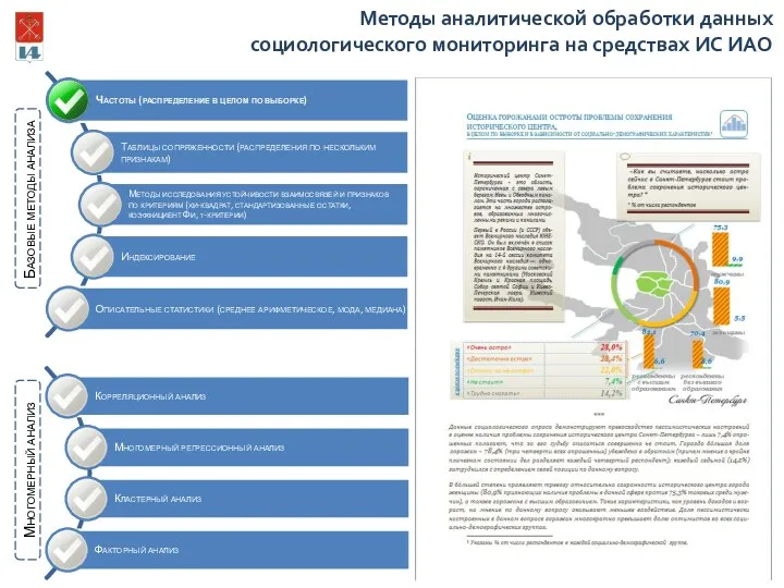 Базовые методы анализа Многомерный анализ Методы аналитической обработки данных социологического мониторинга на средствах ИС ИАО