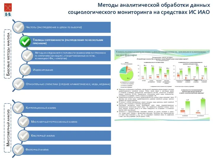 Базовые методы анализа Многомерный анализ Методы аналитической обработки данных социологического мониторинга на средствах ИС ИАО