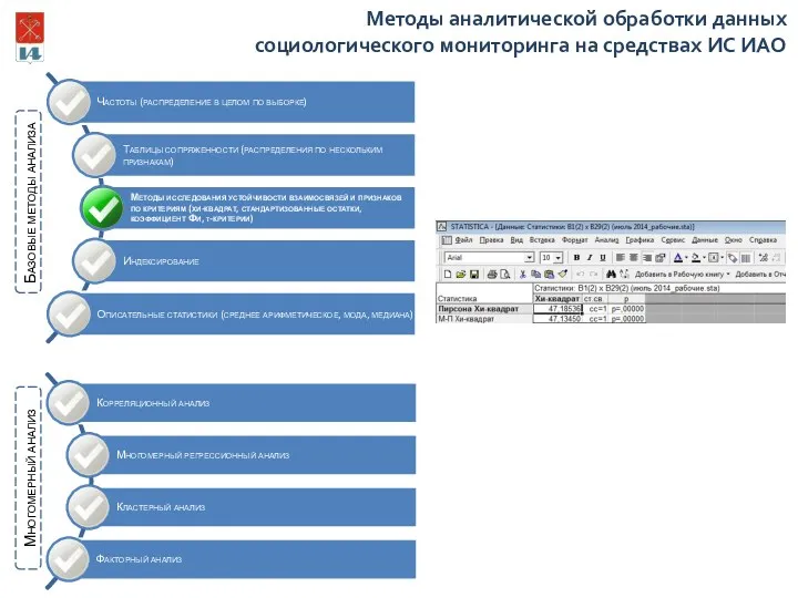 Базовые методы анализа Многомерный анализ Методы аналитической обработки данных социологического мониторинга на средствах ИС ИАО