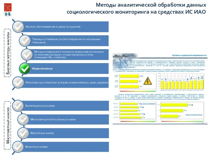 Базовые методы анализа Многомерный анализ Методы аналитической обработки данных социологического мониторинга на средствах ИС ИАО