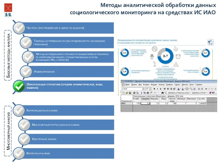 Базовые методы анализа Многомерный анализ Методы аналитической обработки данных социологического мониторинга на средствах ИС ИАО