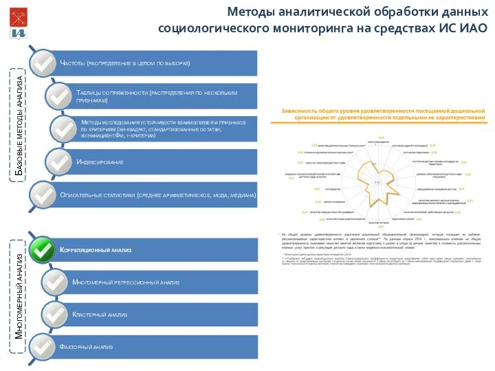 Базовые методы анализа Многомерный анализ Методы аналитической обработки данных социологического мониторинга на средствах ИС ИАО