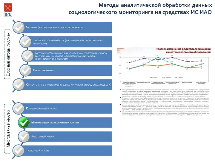 Базовые методы анализа Многомерный анализ Методы аналитической обработки данных социологического мониторинга на средствах ИС ИАО