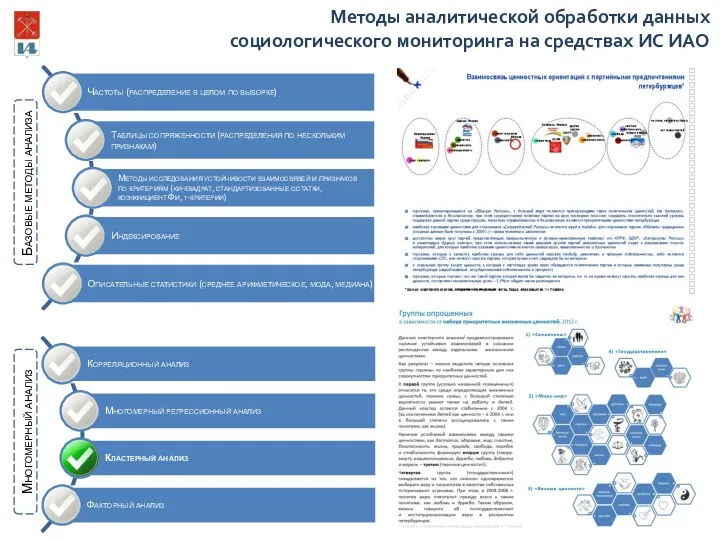 Методы аналитической обработки данных социологического мониторинга на средствах ИС ИАО Базовые методы анализа Многомерный анализ