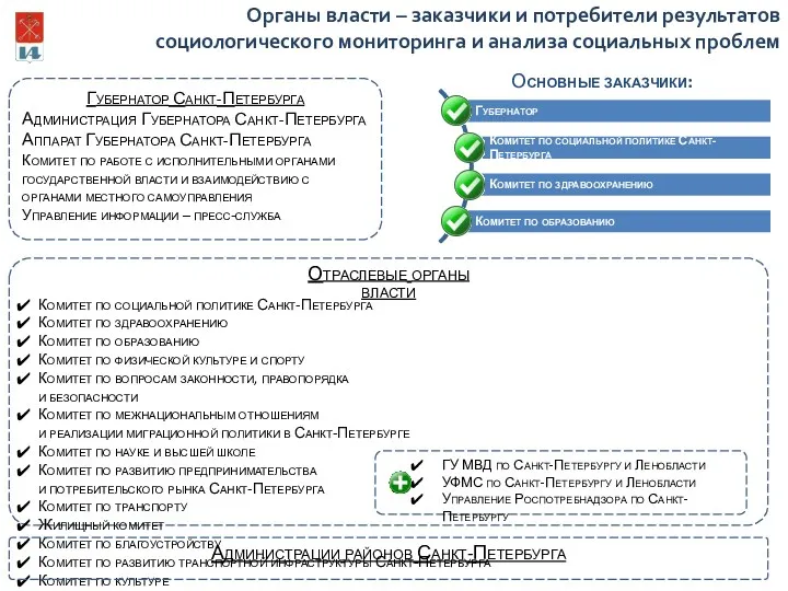 Комитет по социальной политике Санкт-Петербурга Комитет по здравоохранению Комитет по