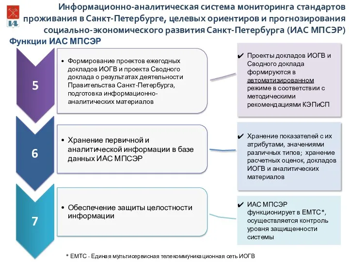 ИАС МПСЭР Проекты докладов ИОГВ и Сводного доклада формируются в