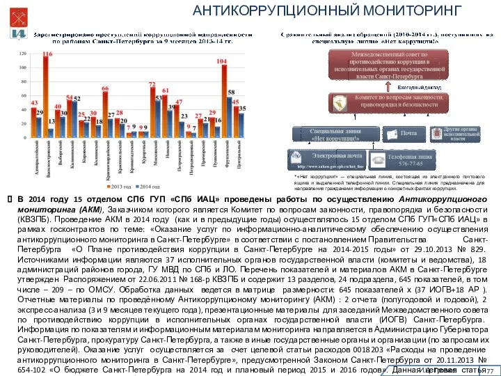 И.А. Громов АНТИКОРРУПЦИОННЫЙ МОНИТОРИНГ В 2014 году 15 отделом СПб