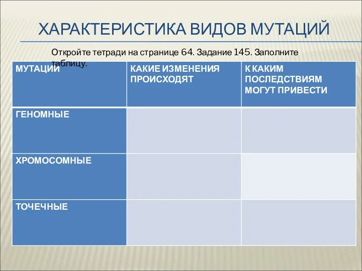 ХАРАКТЕРИСТИКА ВИДОВ МУТАЦИЙ Откройте тетради на странице 64. Задание 145. Заполните таблицу.