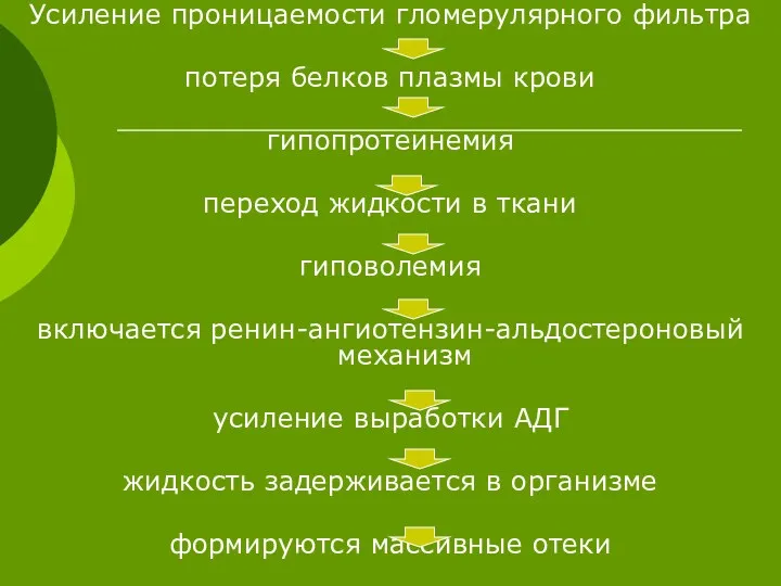 Усиление проницаемости гломерулярного фильтра потеря белков плазмы крови гипопротеинемия переход