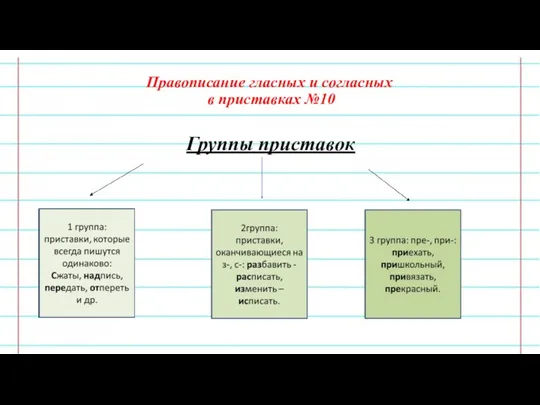 Правописание гласных и согласных в приставках №10 Группы приставок