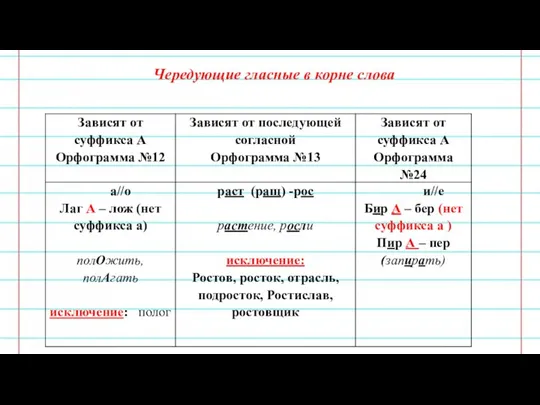 Чередующие гласные в корне слова