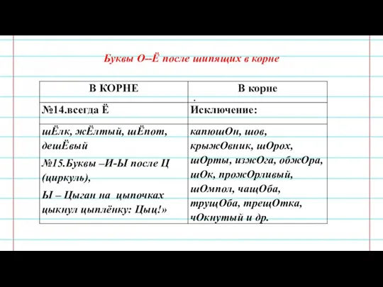 Буквы О--Ё после шипящих в корне .