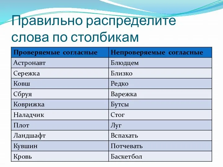 Правильно распределите слова по столбикам