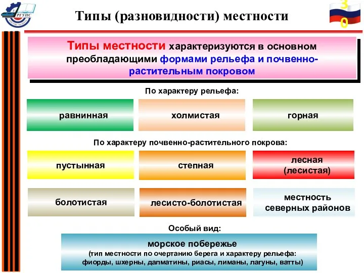 равнинная горная холмистая Типы местности характеризуются в основном преобладающими формами