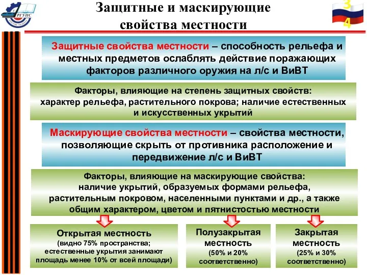 Защитные свойства местности – способность рельефа и местных предметов ослаблять