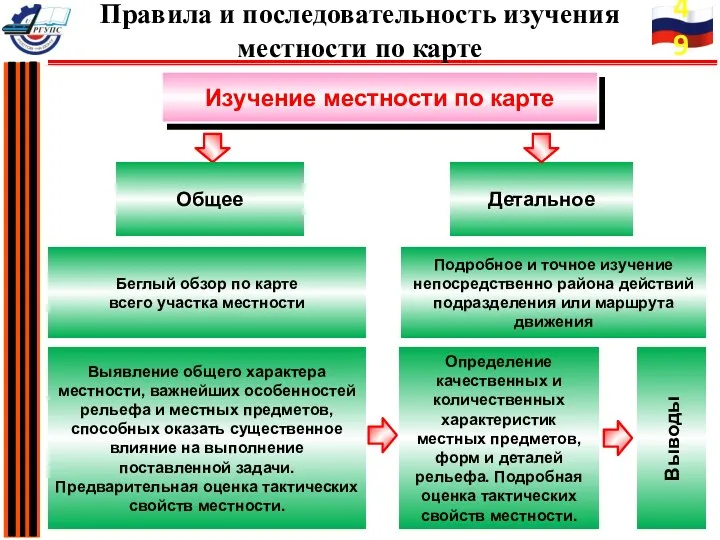 Изучение местности по карте Общее Детальное Выявление общего характера местности,