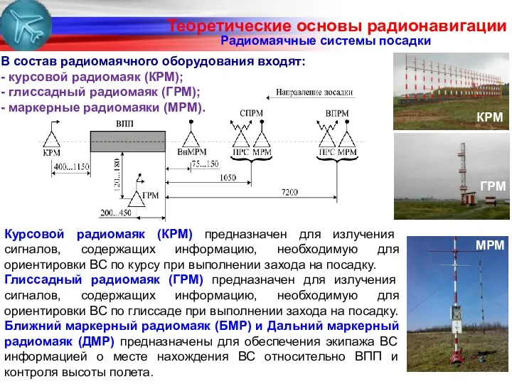 Радиомаячные системы посадки В состав радиомаячного оборудования входят: - курсовой