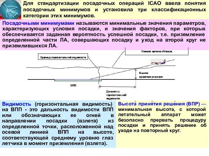 Высота́ приня́тия реше́ния (ВПР) — минимальная высота, с которой летательный