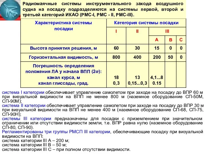 Радиомаячные системы инструментального захода воздушного судна на посадку подразделяются на