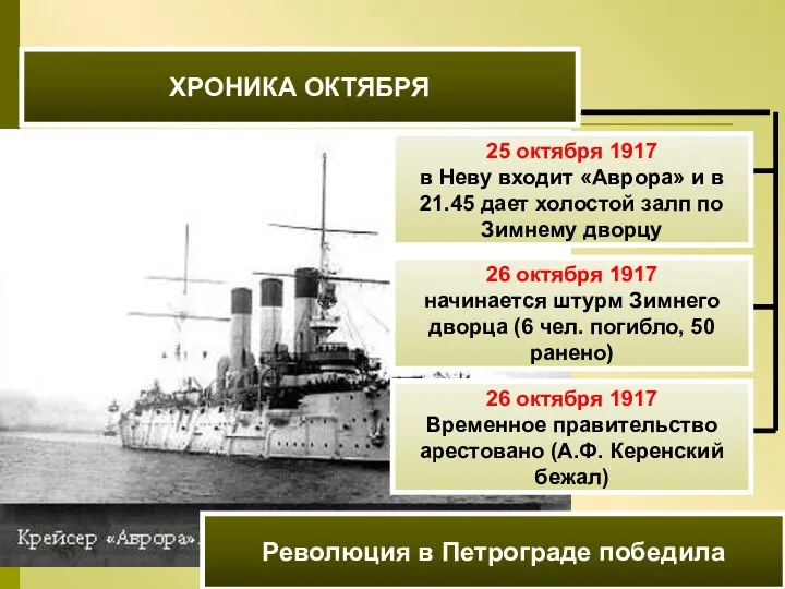 ХРОНИКА ОКТЯБРЯ 25 октября 1917 в Неву входит «Аврора» и