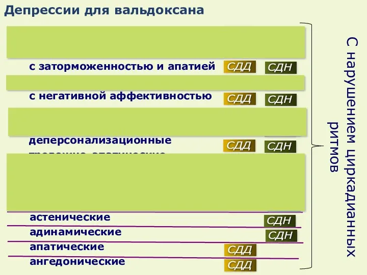 с заторможенностью и апатией с позитивной аффективностью с негативной аффективностью