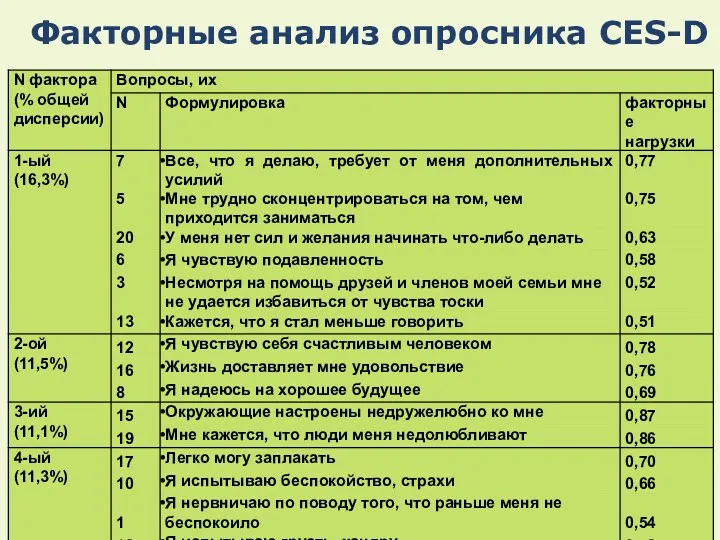 [1] Здесь и далее отмечены вопросы, ответы на которые (в