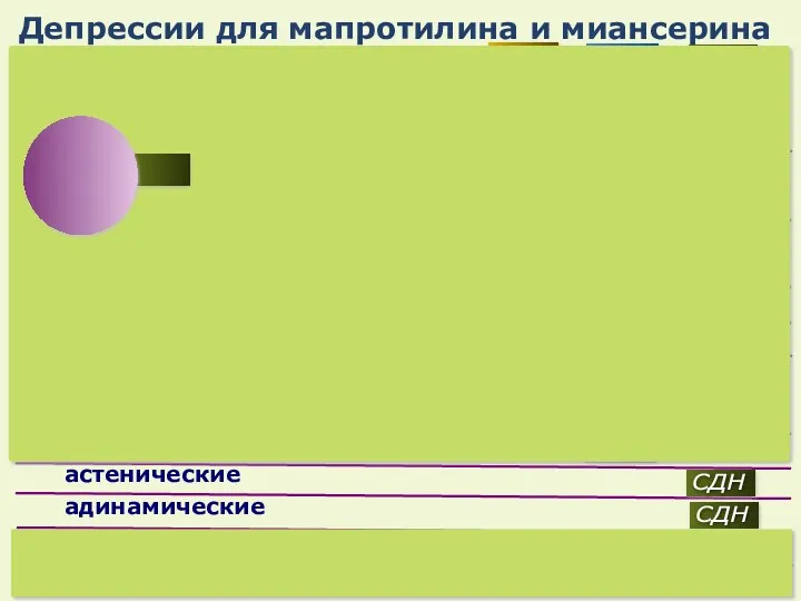 с заторможенностью и апатией с позитивной аффективностью с негативной аффективностью