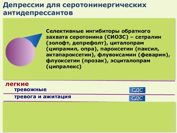 заторможенность и апатия с позитивной аффективностью с негативной аффективностью тоскливые