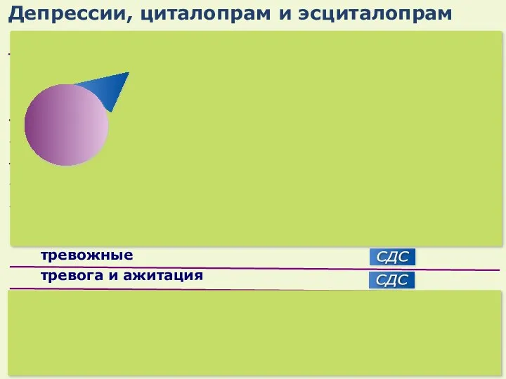 заторможенность и апатия с позитивной аффективностью с негативной аффективностью тоскливые