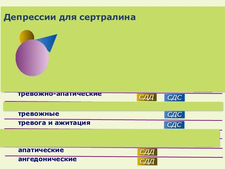 заторможенность и апатия с позитивной аффективностью с негативной аффективностью тоскливые