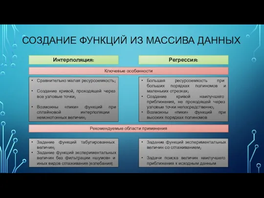 СОЗДАНИЕ ФУНКЦИЙ ИЗ МАССИВА ДАННЫХ Сравнительно малая ресурсоемкость; Создание кривой,