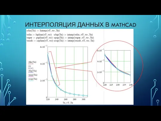 ИНТЕРПОЛЯЦИЯ ДАННЫХ В MATHCAD