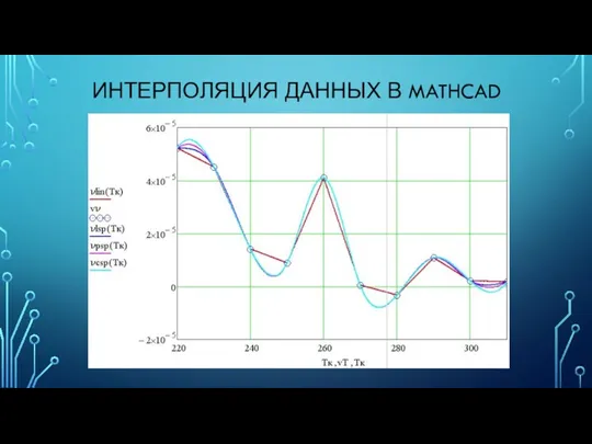 ИНТЕРПОЛЯЦИЯ ДАННЫХ В MATHCAD