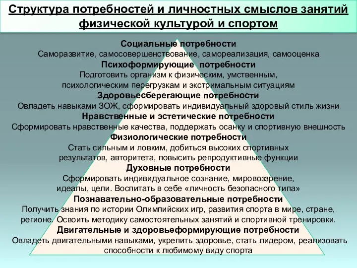 Социальные потребности Саморазвитие, самосовершенствование, самореализация, самооценка Психоформирующие потребности Подготовить организм