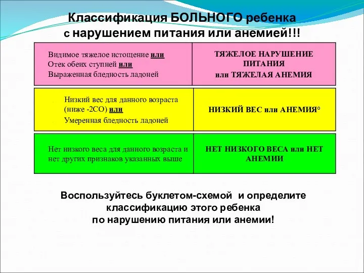 Классификация БОЛЬНОГО ребенка с нарушением питания или анемией!!! Воспользуйтесь буклетом-схемой