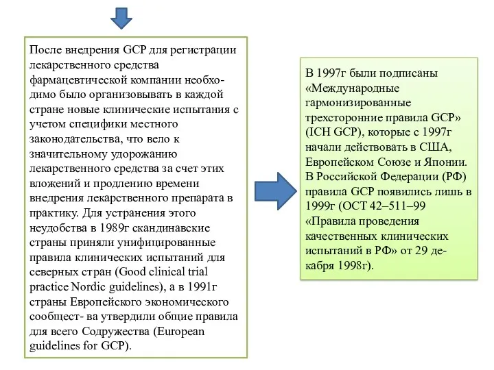 После внедрения GCP для регистрации лекарственного средства фармацевтической компании необхо-