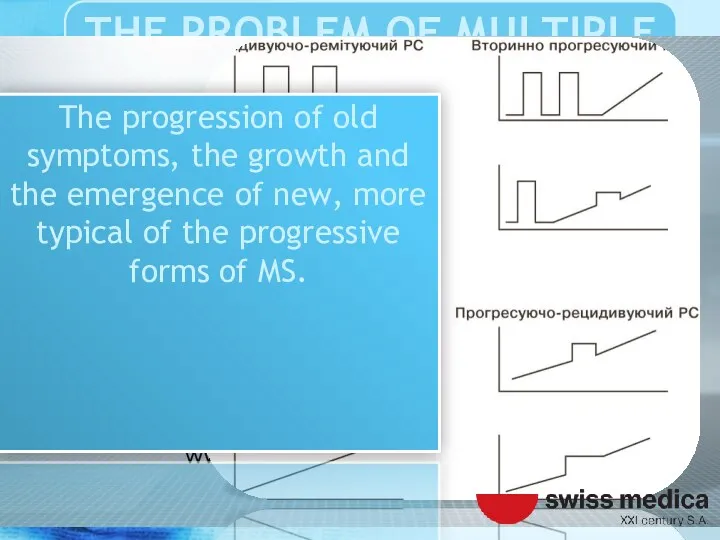 The progression of old symptoms, the growth and the emergence