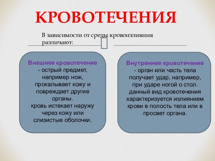 КРОВОТЕЧЕНИЯ Внешнее кровотечение - острый предмет, например нож, прокалывает кожу