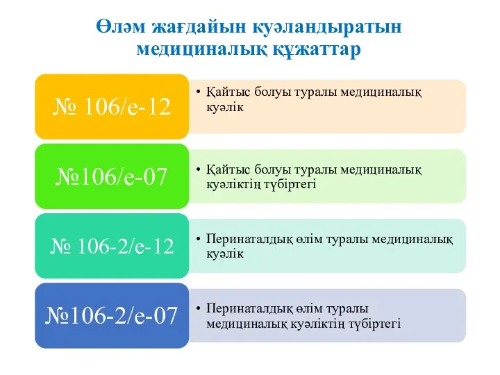 Өләм жағдайын куәландыратын медициналық құжаттар