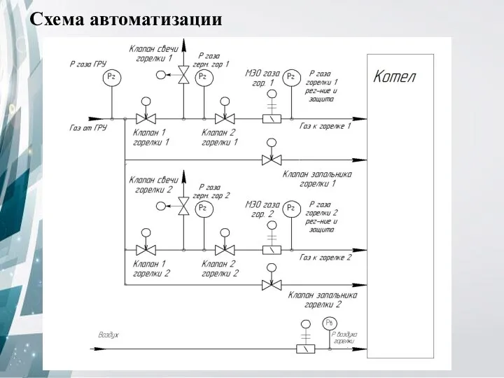Схема автоматизации