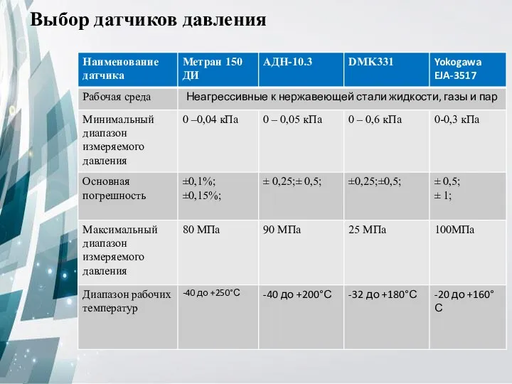 Выбор датчиков давления