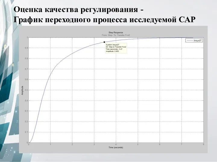 Оценка качества регулирования - График переходного процесса исследуемой САР