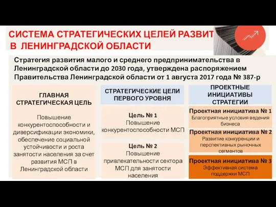 Стратегия развития малого и среднего предпринимательства в Ленинградской области до