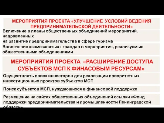 МЕРОПРИЯТИЯ ПРОЕКТА «УЛУЧШЕНИЕ УСЛОВИЙ ВЕДЕНИЯ ПРЕДПРИНИМАТЕЛЬСКОЙ ДЕЯТЕЛЬНОСТИ» Включение в планы