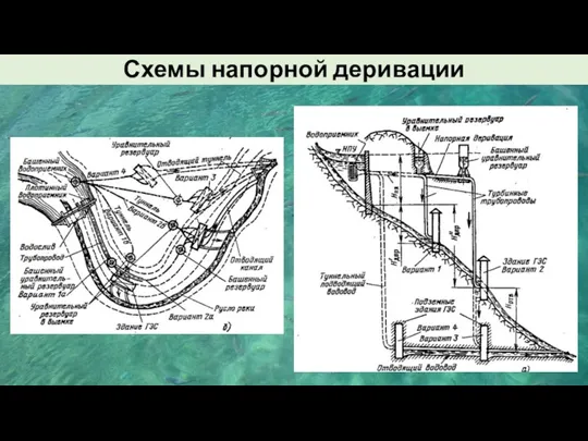 Схемы напорной деривации