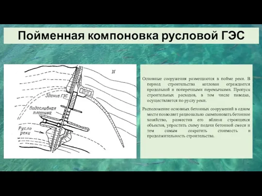 Пойменная компоновка русловой ГЭС Основные сооружения размещаются в пойме реки.