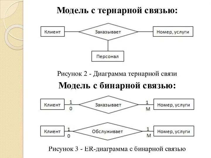 Модель с тернарной связью: Рисунок 2 - Диаграмма тернарной связи