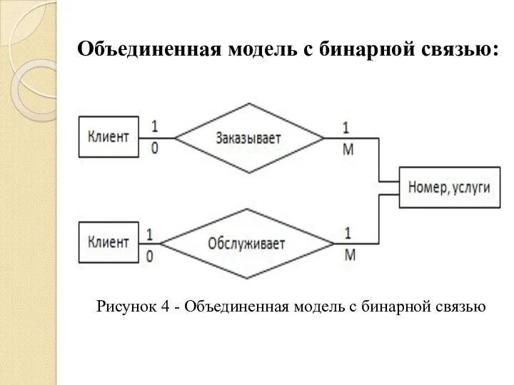 Объединенная модель с бинарной связью: Рисунок 4 - Объединенная модель с бинарной связью