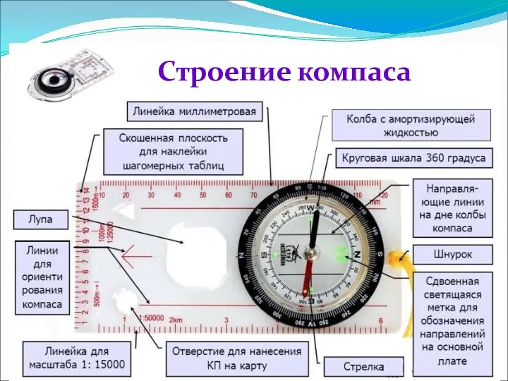 Строение компаса