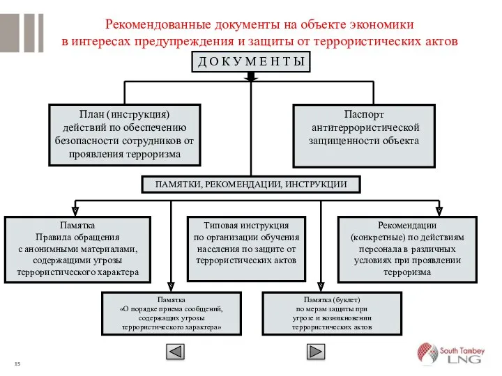 Рекомендованные документы на объекте экономики в интересах предупреждения и защиты